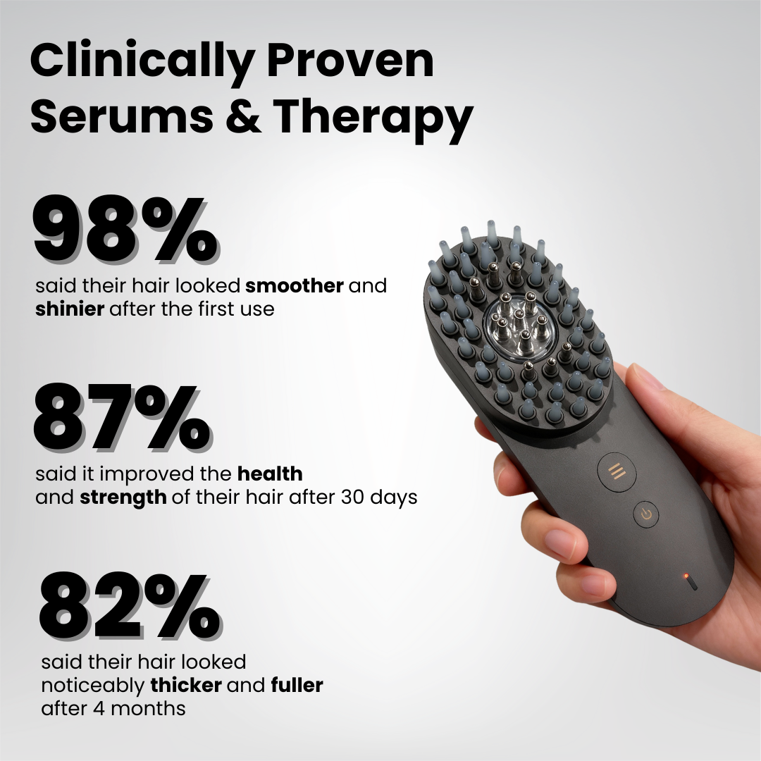 Hair care device held by a hand with statistics on hair improvement.