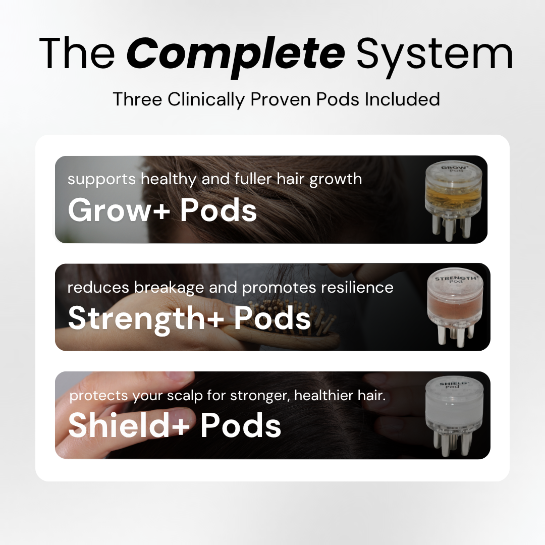 Advertisement for a hair care system with Grow+, Strength+, and Shield+ Pods on a white background.
