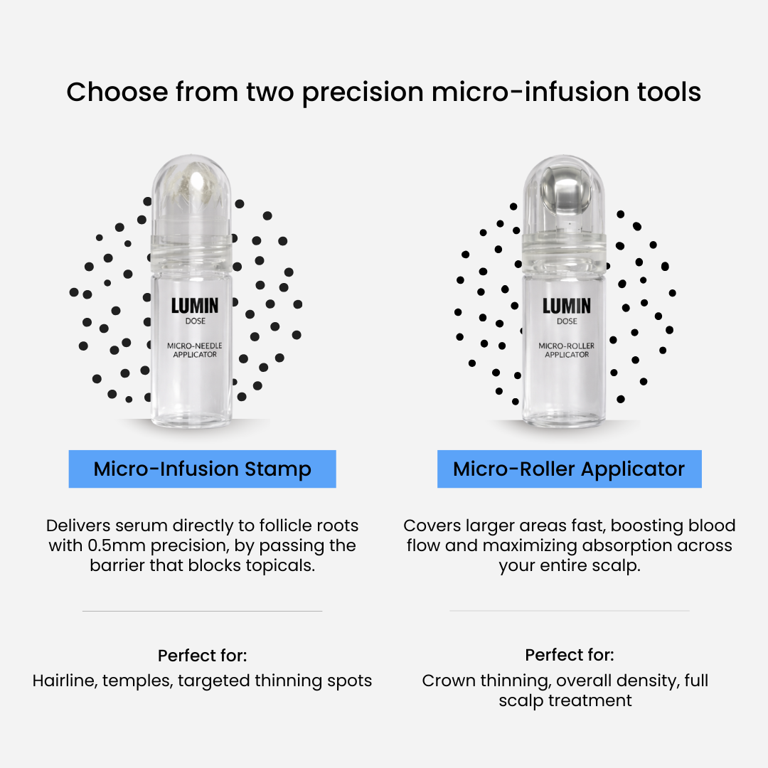 Dual-Applicator Hair Regrowth System