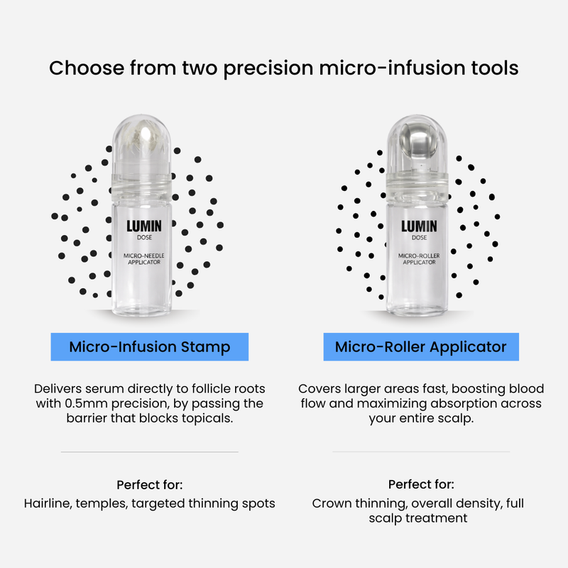Dual-Applicator Hair Regrowth System